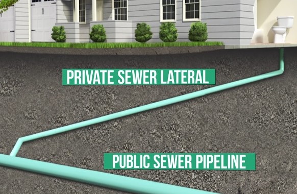 Among the most consequential items, the commission will hold a public hearing on an ordinance to clarify responsibility for maintaining sewer laterals—the underground pipes that connect private property to the city’s main sewer system.