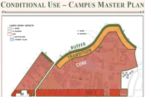 University of Miami campus master plan diagram showing the campus core in red, a 225-foot transition area in orange and a 75-foot buffer in green along the campus perimeter.