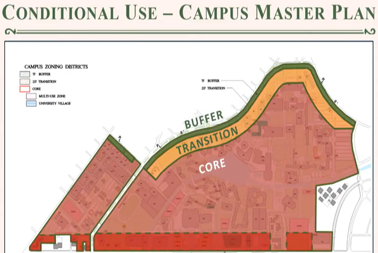 University of Miami campus master plan diagram showing the campus core in red, a 225-foot transition area in orange and a 75-foot buffer in green along the campus perimeter.