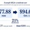 Coral Gables sewer bill to jump 21% Oct. 1 Graphic showing a Coral Gables example sewer bill for a moderate user rising from $77.88 now to $94.65 on Oct. 1, a 21% increase.
