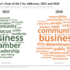 Side-by-side word clouds compare Mayor Vince Lago’s 2025 and 2026 State of the City addresses, with 2025 terms shown in green and 2026 terms in orange.
